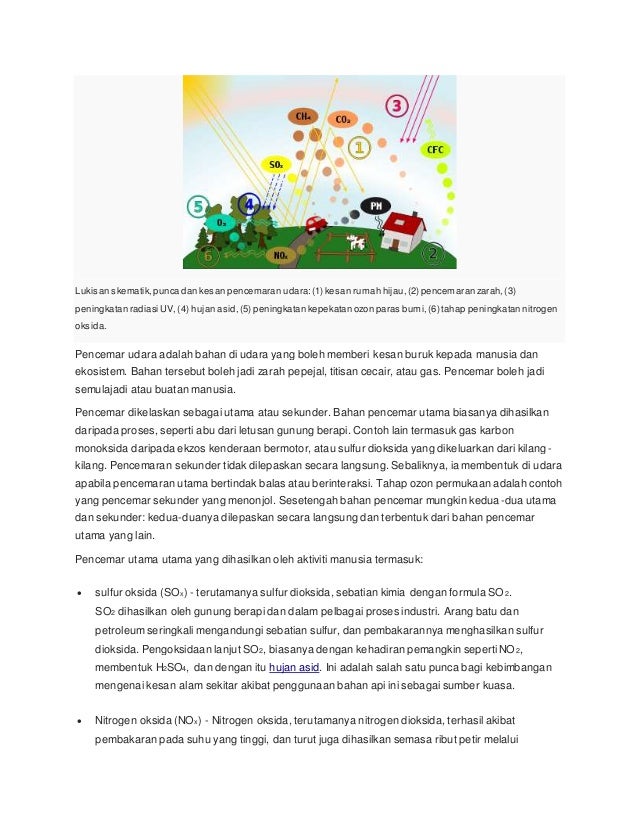 Pencemaran udara 2
