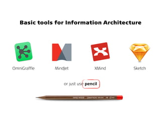 Basic tools for Information Architecture
OmniGraffle MindJet XMind Sketch
or just use pencil
 