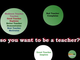 The Pencil Metaphor
Bad Teacher
Complains
Great Teacher
Inspires
Mediocre Teacher
Teaches
Good Teacher
Explains
Better Teacher
Demonstrates
Best Teacher
Motivates
so you want to be a teacher?so you want to be a teacher?
 