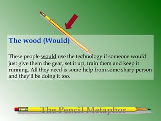 The Pencil Metaphor
The wood (Would)
These people would use the technology if someone would
just give them the gear, set it up, train them and keep it
running. All they need is some help from some sharp person
and they'll be doing it too.
 