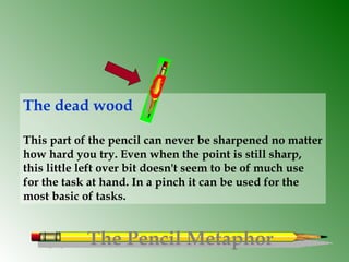 The Pencil Metaphor
The dead wood
This part of the pencil can never be sharpened no matter
how hard you try. Even when the point is still sharp,
this little left over bit doesn't seem to be of much use
for the task at hand. In a pinch it can be used for the
most basic of tasks.
 