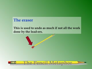 The Pencil Metaphor
The eraser
This is used to undo as much if not all the work
done by the lead-ers.
 
