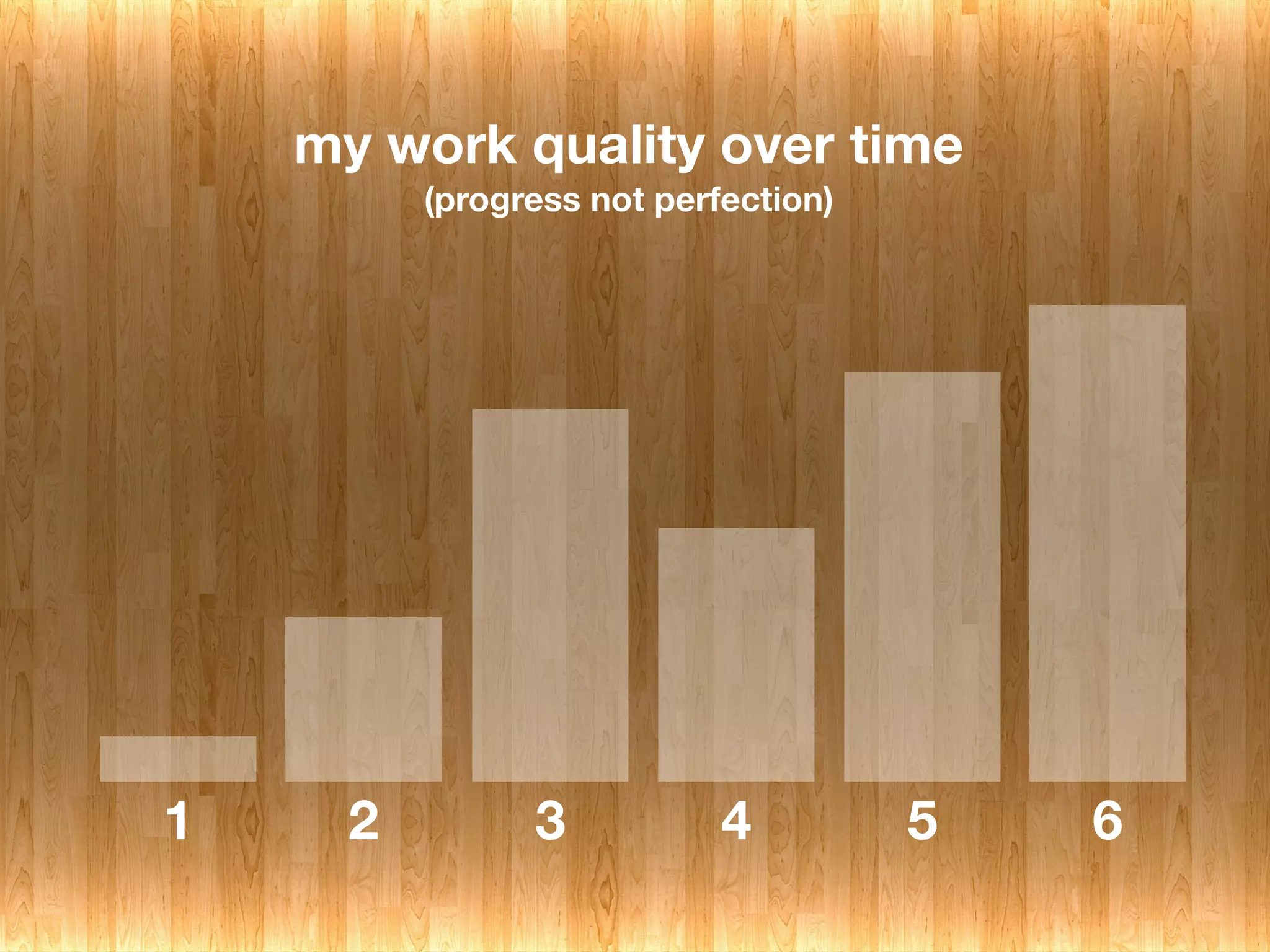 my work quality over time	

                (progress not perfection)	





1	

     2	

          3	

        4	

        5	

   6	

 