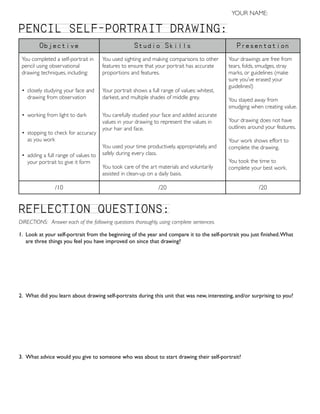YOUR NAME:

PENCIL`SELF-PORTRAIT`DRAWING:
Objective

Studio`Skills

You completed a self-portrait in
pencil using observational
drawing techniques, including:

You used sighting and making comparisons to other
features to ensure that your portrait has accurate
proportions and features.

• closely studying your face and
drawing from observation

Your portrait shows a full range of values: whitest,
darkest, and multiple shades of middle grey.

• working from light to dark

You carefully studied your face and added accurate
values in your drawing to represent the values in
your hair and face.

• stopping to check for accuracy
as you work
• adding a full range of values to
your portrait to give it form

/10

You used your time productively, appropriately, and
safely during every class.
You took care of the art materials and voluntarily
assisted in clean-up on a daily basis.

Presentation
Your drawings are free from
tears, folds, smudges, stray
marks, or guidelines (make
sure you’ve erased your
guidelines!)
You stayed away from
smudging when creating value.
Your drawing does not have
outlines around your features.
Your work shows effort to
complete the drawing.
You took the time to
complete your best work.

/20

/20

REFLECTION`QUESTIONS:
DIRECTIONS: Answer each of the following questions thoroughly, using complete sentences.
1. Look at your self-portrait from the beginning of the year and compare it to the self-portrait you just ﬁnished. What
are three things you feel you have improved on since that drawing?

2. What did you learn about drawing self-portraits during this unit that was new, interesting, and/or surprising to you?

3. What advice would you give to someone who was about to start drawing their self-portrait?

 