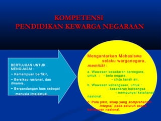 KOMPETENSIKOMPETENSI
PENDIDIKAN KEWARGA NEGARAANPENDIDIKAN KEWARGA NEGARAAN
BERTUJUAN UNTUK
MENGUASAI :
~ Kemampuan berfikir,
~ Bersikap rasional, dan
dinamis,
~ Berpandangan luas sebagai
manusia intelektual.
Mengantarkan Mahasiswa
selaku warganegara,
memiliki :
a. Wawasan kesadaran bernegara,
untuk : - bela negara.
- cinta tanah air.
b. Wawasan kebangsaan, untuk :
- kesadaran berbangsa
- mempunyai ketahanan
nasional.
c. Pola pikir, sikap yang komprehensif-
Integral pada seluruh aspek
kehidupan nasional.
 