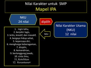Nilai Karakter untuk SMP
Mapel IPA
NKU
24 nilai dipilih
Nilai Karakter Utama
(NKU)
12 nilaiNKU
1. ingin tahu,
2. berpikir logis,
3. kritis, kreatif, dan inovatif,
4. bergaya hidup sehat,
5. kepercaya diri,
6. menghargai keberagaman,
7. disiplin,
8. kemandirian,
9. bertanggung jawab,
10. cinta ilmu,
11, Ketelitian
12. Kesantunan
 