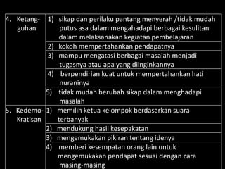 4. Ketang-
guhan
1) sikap dan perilaku pantang menyerah /tidak mudah
putus asa dalam mengahadapi berbagai kesulitan
dalam melaksanakan kegiatan pembelajaran
2) kokoh mempertahankan pendapatnya
3) mampu mengatasi berbagai masalah menjadi
tugasnya atau apa yang diinginkannya
4) berpendirian kuat untuk mempertahankan hati
nuraninya
5) tidak mudah berubah sikap dalam menghadapi
masalah
5. Kedemo-
Kratisan
1) memilih ketua kelompok berdasarkan suara
terbanyak
2) mendukung hasil kesepakatan
3) mengemukakan pikiran tentang idenya
4) memberi kesempatan orang lain untuk
mengemukakan pendapat sesuai dengan cara
masing-masing
 