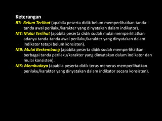 Keterangan
BT: Belum Terlihat (apabila peserta didik belum memperlihatkan tanda-
tanda awal perilaku/karakter yang dinyatakan dalam indikator).
MT: Mulai Terlihat (apabila peserta didik sudah mulai memperlihatkan
adanya tanda-tanda awal perilaku/karakter yang dinyatakan dalam
indikator tetapi belum konsisten).
MB: Mulai Berkembang (apabila peserta didik sudah memperlihatkan
berbagai tanda perilaku/karakter yang dinyatakan dalam indikator dan
mulai konsisten).
MK: Membudaya (apabila peserta didik terus menerus memperlihatkan
perilaku/karakter yang dinyatakan dalam indikator secara konsisten).
 