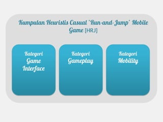 Kumpulan Heuristis Casual ‘Run-and-Jump’ Mobile
                   Game [HRJ]


  Kategori         Kategori         Kategori
  Game           Gameplay          Mobility
 Interface
 