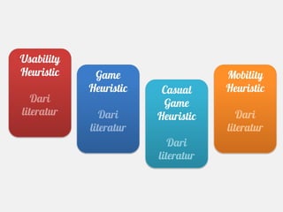 Usability
Heuristic    Game                   Mobility
            Heuristic    Casual     Heuristic
   Dari                  Game
literatur      Dari     Heuristic      Dari
            literatur               literatur
                           Dari
                        literatur
 