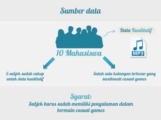 Sumber data

                                                     Data Kualitatif



                        10 Mahasiswa

6 subjek sudah cukup                   Salah satu kalangan terbesar yang
untuk data kualitatif                      menikmati casual games



                             Syarat:
            Subjek harus sudah memiliki pengalaman dalam
                         bermain casual games
 