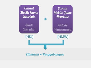 Casual              Casual
Mobile Game         Mobile Game
 Heuristic
              +      Heuristic

   Studi             Metode
 Literatur          Wawancara

   [HSL]              [HMW]



   Eliminasi + Penggabungan
 