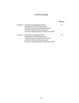 DAFTAR GAMBAR



                                                          Halaman

Gambar 2.1 Kerangka Konsep Hubungan Faktor                  25
           Pengetahuan Ibu Hamil Multigravida
           dengan Keteraturan Pemeriksaan Ibu Hamil
           di Polindes Flamboyan Desa Ngadirejo
           Kecamatan Widang Kabupaten Tuban Tahun 2009.

Gambar 3.1 Kerangka Kerja Hubungan Faktor                   28
           Pengetahuan Ibu Hamil Multigravida
           dengan Keteraturan Pemeriksaan Ibu Hamil
           di Polindes Flamboyan Desa Ngadirejo
           Kecamatan Widang Kabupaten Tuban Tahun 2009




                                 xiii
 