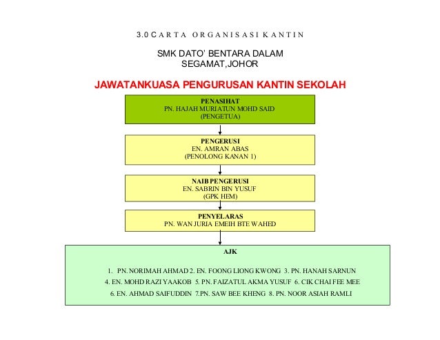 canteen management system project abstract