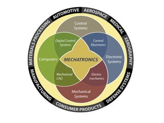 Fundamentals of Industrial Electronics and Mechatronics Integration | PPT
