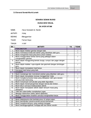 [PENTAKSIRAN PENDIDIKAN SENI VISUAL] PSV3113E
24
3.5 Senarai Semak Murid Lemah
SENARAI SEMAK MURID
DUNIA SENI VISUAL
SK AYER HITAM
NAMA : Nurul Suhadah bt. Nordin
AKTIVITI : Kolaj
BIDANG :Menggambar
TAJUK :Taman Saya
TAHUN : 4 Arif
BIL AKTIVITI YA TIDAK
PSIKOMOTOR
1. Murid dapat melakar gambar dengan baik. /
2. Murid membawa media dan bahan yang diarahkan oleh guru. /
3. Murid mengambil masa yang lama untuk melakar . /
4. Murid menggunakan kertas warna yang pelbagai dalam
menghasilkan gambar.
/
5. Murid dapat menggunting bentuk bunga, rumput dan pagar dengan
kemas.
/
6. Murid dapat melakar rupa organik dan geometri dengan bimbingan
guru.
/
7. Murid dapat menyiapkan hasil karya. /
8. Kemasan hasil karya yang baik. /
KOGNITIF
9. Murid mendengar dan memahami arahan yang diberikan oleh guru. /
10. Murid dapat menyatakan konsep menggambar: kolaj. /
11. Murid mengikut prosedur kerja yang ditetapkan oleh guru secara
tersusun dan terancang.
/
12. Murid menyimpan semula alat yang telah digunakan. /
13. Murid dapat menampal gambar dengan kemas dan teratur. /
14. Murid tekun semasa melaksanakan aktiviti. /
15. Murid dapat menyiapkan aktiviti dalam tempoh masa yang
ditetapkan.
/
16. Teliti dan sabar ketika menjalankan tugas. /
17. Menjaga kebersihan ketika aktiviti dijalankan. /
18. Murid menggunakan kreativiti semasa menghasilkan karya. /
SOSIAL
19. Murid bekerjasama dan bertolak-ansur di antara rakan. /
20. Murid berinteraksi sesama sendiri secara berhemah. /
21. Murid menghormati guru yang sedang mengajar. /
22. Murid bertanggungjawab menjaga alat dan bahan sendiri. /
 