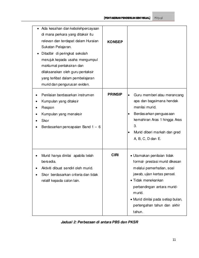 Pentaksiran Dalam Pendidikan Seni