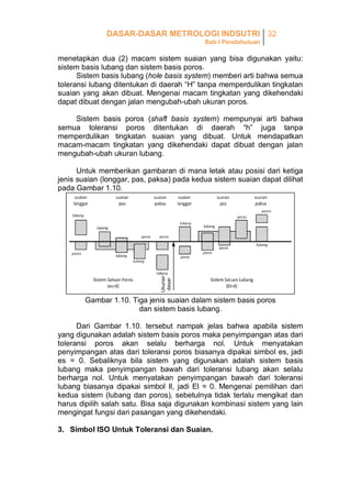 DASAR-DASAR METROLOGI INDSUTRI 32
Bab I Pendahuluan

menetapkan dua (2) macam sistem suaian yang bisa digunakan yaitu:
sistem basis lubang dan sistem basis poros.
Sistem basis lubang (hole basis system) memberi arti bahwa semua
toleransi lubang ditentukan di daerah “H” tanpa memperdulikan tingkatan
suaian yang akan dibuat. Mengenai macam tingkatan yang dikehendaki
dapat dibuat dengan jalan mengubah-ubah ukuran poros.
Sistem basis poros (shaft basis system) mempunyai arti bahwa
semua toleransi poros ditentukan di daerah “h” juga tanpa
memperdulikan tingkatan suaian yang dibuat. Untuk mendapatkan
macam-macam tingkatan yang dikehendaki dapat dibuat dengan jalan
mengubah-ubah ukuran lubang.
Untuk memberikan gambaran di mana letak atau posisi dari ketiga
jenis suaian (longgar, pas, paksa) pada kedua sistem suaian dapat dilihat
pada Gambar 1.10.

Gambar 1.10. Tiga jenis suaian dalam sistem basis poros
dan sistem basis lubang.
Dari Gambar 1.10. tersebut nampak jelas bahwa apabila sistem
yang digunakan adalah sistem basis poros maka penyimpangan atas dari
toleransi poros akan selalu berharga nol. Untuk menyatakan
penyimpangan atas dari toleransi poros biasanya dipakai simbol es, jadi
es = 0. Sebaliknya bila sistem yang digunakan adalah sistem basis
lubang maka penyimpangan bawah dari toleransi lubang akan selalu
berharga nol. Untuk menyatakan penyimpangan bawah dari toleransi
lubang biasanya dipakai simbol Il, jadi El = 0. Mengenai pemilihan dari
kedua sistem (lubang dan poros), sebetulnya tidak terlalu mengikat dan
harus dipilih salah satu. Bisa saja digunakan kombinasi sistem yang lain
mengingat fungsi dari pasangan yang dikehendaki.
3. Simbol ISO Untuk Toleransi dan Suaian.

 