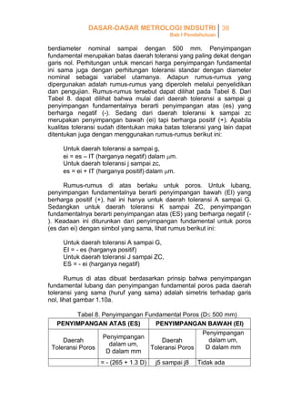 DASAR-DASAR METROLOGI INDSUTRI 38
Bab I Pendahuluan

berdiameter nominal sampai dengan 500 mm. Penyimpangan
fundamental merupakan batas daerah toleransi yang paling dekat dengan
garis nol. Perhitungan untuk mencari harga penyimpangan fundamental
ini sama juga dengan perhitungan toleransi standar dengan diameter
nominal sebagai variabel utamanya. Adapun rumus-rumus yang
dipergunakan adalah rumus-rumus yang diperoleh melalui penyelidikan
dan pengujian. Rumus-rumus tersebut dapat dilihat pada Tabel 8. Dari
Tabel 8. dapat dilihat bahwa mulai dari daerah toleransi a sampai g
penyimpangan fundamentalnya berarti penyimpangan atas (es) yang
berharga negatif (-). Sedang dari daerah toleransi k sampai zc
merupakan penyimpangan bawah (ei) tapi berharga positif (+). Apabila
kualitas toleransi sudah ditentukan maka batas toleransi yang lain dapat
ditentukan juga dengan menggunakan rumus-rumus berikut ini:
Untuk daerah toleransi a sampai g,
ei = es – IT (harganya negatif) dalam m.
Untuk daerah toleransi j sampai zc,
es = ei + IT (harganya positif) dalam m.
Rumus-rumus di atas berlaku untuk poros. Untuk lubang,
penyimpangan fundamentalnya berarti penyimpangan bawah (EI) yang
berharga positif (+), hal ini hanya untuk daerah toleransi A sampai G.
Sedangkan untuk daerah toleransi K sampai ZC, penyimpangan
fundamentalnya berarti penyimpangan atas (ES) yang berharga negatif (). Keadaan ini diturunkan dari penyimpangan fundamental untuk poros
(es dan ei) dengan simbol yang sama, lihat rumus berikut ini:
Untuk daerah toleransi A sampai G,
EI = - es (harganya positif)
Untuk daerah toleransi J sampai ZC,
ES = - ei (harganya negatif)
Rumus di atas dibuat berdasarkan prinsip bahwa penyimpangan
fundamental lubang dan penyimpangan fundamental poros pada daerah
toleransi yang sama (huruf yang sama) adalah simetris terhadap garis
nol, lihat gambar 1.10a.
Tabel 8. Penyimpangan Fundamental Poros (D 500 mm)
PENYIMPANGAN ATAS (ES)
PENYIMPANGAN BAWAH (EI)
Penyimpangan
Penyimpangan
dalam um,
Daerah
Daerah
dalam um,
D dalam mm
Toleransi Poros
Toleransi Poros
D dalam mm
= - (265 + 1.3 D)

j5 sampai j8

Tidak ada

 
