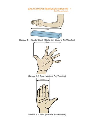 DASAR-DASAR METROLOGI INDSUTRI 4
Bab I Pendahuluan

Gambar 1.1. Standar Cubit. (Dikutip dari Machine Tool Practice).

Gambar 1.2. Span (Machine Tool Practice).

Gambar 1.3. Palm. (Machine Tool Practice).

 