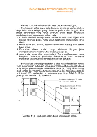 DASAR-DASAR METROLOGI INDSUTRI 42
Bab I Pendahuluan

Gambar 1.12. Perubahan sistem basis untuk suaian longgar.
Untuk suaian paksa dapat pula dilakukan prinsip perubahan simbol,
tetapi tidak sama dengan yang dilakukan pada suaian longgar. Ada
empat persyaratan yang harus dipenuhi untuk dapat melakukan
perubahan simbol pada suaian paksa, yaitu:
1. Kualitas toleransi lubang harus berada di atas satu tingkat dari
kualitas toleransi poros. Kalau untuk lubang ITn maka untuk poros
ITn-1.
2. Harus dipilih satu sistem, apakah sistem basis lubang atau sistem
basis poros.
3. Perubahan sistem suaian hanya dilakukan dengan jalan
mempertukarkan simbol huruf dari lubang dan poros.
4. Jenis suaian harus tetap guna menjamin fungsi dari komponen. Juga
kerapatan minimum (minimum interference) dan kerapatan
maksimum (maximum interference) tidak boleh berubah.
Berdasarkan keempat persyaratan di atas maka dapat dicari rumus
yang menunjukkan hubungan antara penyimpangan fundamental lubang
(ES) dengan penyimpangan fundamental poros (ei). Yang akan lubang
(ES) dengan penyimpangan fundamental poros (ei). Yang akan dicari di
sini adalah ES, sedangkan ei rumusnya ada pada Tabel 8. Untuk
jelasnya lihat Gambar 1.13 berikut ini.

Gambar 1.13. Perubahan sistem basis untuk suaian paksa.

 