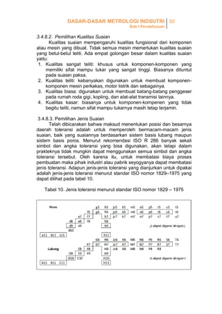 DASAR-DASAR METROLOGI INDSUTRI 50
Bab I Pendahuluan

3.4.8.2. Pemilihan Kualitas Suaian
Kualitas suaian mempengaruhi kualitas fungsional dari komponen
atau mesin yang dibuat. Tidak semua mesin memerlukan kualitas suaian
yang betul-betul teliti. Ada empat golongan besar dalam kualitas suaian
yaitu:
1. Kualitas sangat teliti: khusus untuk komponen-komponen yang
memiliki sifat mampu tukar yang sangat tinggi. Biasanya dituntut
pada suaian paksa.
2. Kualitas teliti: kebanyakan digunakan untuk membuat komponenkomponen mesin perkakas, motor listrik dan sebagainya.
3. Kualitas biasa: digunakan untuk membuat batang-batang penggeser
pada rumah roda gigi, kopling, dan alat-alat transmisi lainnya.
4. Kualitas kasar: biasanya untuk komponen-kompenen yang tidak
begitu teliti, namun sifat mampu tukarnya masih tetap terjamin.
3.4.8.3. Pemilihan Jenis Suaian
Telah dibicarakan bahwa maksud menentukan posisi dan besarnya
daerah toleransi adalah untuk memperoleh bermacam-macam jenis
suaian, baik yang suaiannya berdasarkan sistem basis lubang maupun
sistem basis poros. Menurut rekomendasi ISO R 286 banyak sekali
simbol dan angka toleransi yang bisa digunakan, akan tetapi dalam
prakteknya tidak mungkin dapat menggunakan semua simbol dan angka
toleransi tersebut. Oleh karena itu, untuk membatasi biaya proses
pembuatan maka pihak industri atau pabrik seyogyanya dapat membatasi
jenis toleransi. Adapun jenis-jenis toleransi yang dianjurkan untuk dipakai
adalah jenis-jenis toleransi menurut standar ISO nomor 1829–1975 yang
dapat dilihat pada tabel 10.
Tabel 10. Jenis toleransi menurut standar ISO nomor 1829 – 1975

 