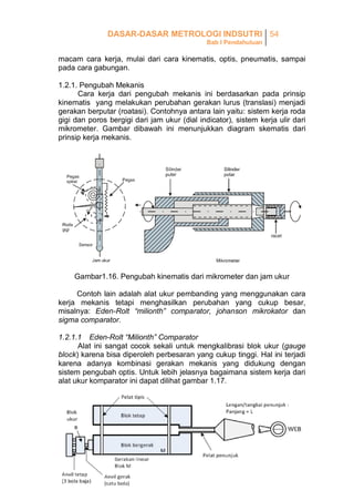 DASAR-DASAR METROLOGI INDSUTRI 54
Bab I Pendahuluan

macam cara kerja, mulai dari cara kinematis, optis, pneumatis, sampai
pada cara gabungan.
1.2.1. Pengubah Mekanis
Cara kerja dari pengubah mekanis ini berdasarkan pada prinsip
kinematis yang melakukan perubahan gerakan lurus (translasi) menjadi
gerakan berputar (roatasi). Contohnya antara lain yaitu: sistem kerja roda
gigi dan poros bergigi dari jam ukur (dial indicator), sistem kerja ulir dari
mikrometer. Gambar dibawah ini menunjukkan diagram skematis dari
prinsip kerja mekanis.

Gambar1.16. Pengubah kinematis dari mikrometer dan jam ukur
Contoh lain adalah alat ukur pembanding yang menggunakan cara
kerja mekanis tetapi menghasilkan perubahan yang cukup besar,
misalnya: Eden-Rolt “milionth” comparator, johanson mikrokator dan
sigma comparator.
1.2.1.1 Eden-Rolt “Milionth” Comparator
Alat ini sangat cocok sekali untuk mengkalibrasi blok ukur (gauge
block) karena bisa diperoleh perbesaran yang cukup tinggi. Hal ini terjadi
karena adanya kombinasi gerakan mekanis yang didukung dengan
sistem pengubah optis. Untuk lebih jelasnya bagaimana sistem kerja dari
alat ukur komparator ini dapat dilihat gambar 1.17.

 