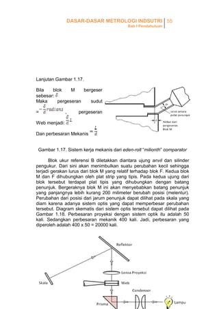 DASAR-DASAR METROLOGI INDSUTRI 55
Bab I Pendahuluan

Lanjutan Gambar 1.17.
Bila
blok
M
bergeser
sebesar:
Maka
pergeseran
sudut
=

,

pergeseran

Web menjadi:
Dan perbesaran Mekanis
Gambar 1.17. Sistem kerja mekanis dari eden-rolt “milionth” comparator
Blok ukur referensi B diletakkan diantara ujung anvil dan silinder
pengukur. Dari sini akan menimbulkan suatu perubahan kecil sehingga
terjadi gerakan lurus dari blok M yang relatif terhadap blok F. Kedua blok
M dan F dihubungkan oleh plat strip yang tipis. Pada kedua ujung dari
blok tersebut terdapat plat tipis yang dihubungkan dengan batang
penunjuk. Bergeraknya blok M ini akan menyebabkan batang penunjuk
yang panjangnya lebih kurang 200 milimeter berubah posisi (melentur).
Perubahan dari posisi dari jarum penunjuk dapat dilihat pada skala yang
diam karena adanya sistem optis yang dapat memperbesar perubahan
tersebut. Diagram skematis dari sistem optis tersebut dapat dilihat pada
Gambar 1.18. Perbesaran proyeksi dengan sistem optik itu adalah 50
kali. Sedangkan perbesaran mekanik 400 kali. Jadi, perbesaran yang
diperoleh adalah 400 x 50 = 20000 kali.

 