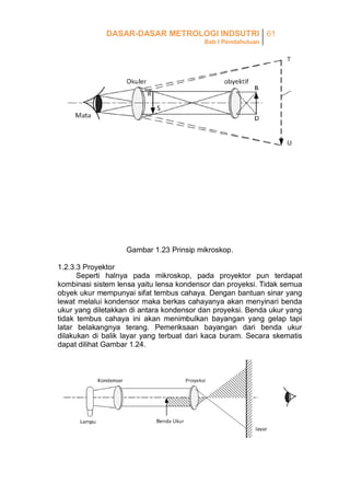 DASAR-DASAR METROLOGI INDSUTRI 61
Bab I Pendahuluan

TU
TU RS
=
x
BD RS BD
TU
RS
= perbesaran total.
= perbesaran obyektip
BD
BD
TU
= perbesaran okuler.
RS

Gambar 1.23 Prinsip mikroskop.
1.2.3.3 Proyektor
Seperti halnya pada mikroskop, pada proyektor pun terdapat
kombinasi sistem lensa yaitu lensa kondensor dan proyeksi. Tidak semua
obyek ukur mempunyai sifat tembus cahaya. Dengan bantuan sinar yang
lewat melalui kondensor maka berkas cahayanya akan menyinari benda
ukur yang diletakkan di antara kondensor dan proyeksi. Benda ukur yang
tidak tembus cahaya ini akan menimbulkan bayangan yang gelap tapi
latar belakangnya terang. Pemeriksaan bayangan dari benda ukur
dilakukan di balik layar yang terbuat dari kaca buram. Secara skematis
dapat dilihat Gambar 1.24.

 