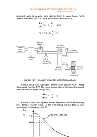 DASAR-DASAR METROLOGI INDSUTRI 64
Bab I Pendahuluan

berbentuk garis lurus yaitu pada daerah linier di mana harga Pa/Pi
berkisar antara 0.6 dan 0.8. Untuk keadaan ini berlaku rumus:

Pa
A2
= a – b.
Pi
A1
Pa = Pi.a – b

atau

A2
.Pi
A1

Gambar 1.27. Pengubah pneumatis sistem tekanan balik.
Adapun kurve dari hubungan antara Pa/Pi dengan A2/A1 dapat
dilihat pada Gambar 1.28. Dengan menggunakan matematik deferensial
maka dapat dicari kepekaannya yaitu:

dPa
b
= 
. Pi
dA 2
A1
Rumus di atas menunjukkan bahwa kepekaan adalah berbanding
lurus dengan tekanan udara Pi dan berbanding terbalik dengan luas
penampang lubang pengontrol A1.

 
