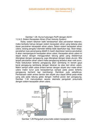 DASAR-DASAR METROLOGI INDSUTRI 65
Bab I Pendahuluan

Gambar 1.28. Kurve hubungan Pa/Pi dengan A2/A1
1.2.4.2. Sistem Kecepatan Aliran (Flow Velocity System)
Kalau sistem tekanan balik berdasarkan atas perubahan tekanan,
maka berbeda halnya dengan sistem kecepatan aliran yang bekerja atas
dasar perubahan kecepatan aliran udara. Dalam sistem kecepatan aliran
udara, lubang pengatur diameter efektip tidak diperlukan lagi. Akan tetapi,
perubahan luas penampang efektif A masih diperlukan karena perubahan
A akan mempengaruhi kecepatan aliran udara. Kecepatan aliran udara ini
dapat diukur dengan menggunakan tabung gelas yang didalamnya
dilengkapi dengan pengapung, juga dilengkapi dengan skala ukuran. Bila
terjadi perubahan aliran udara maka pengapung tersebut akan naik turun.
Pada kedudukan tertentu pengapung akan seimbang ini berarti gaya
berat pengapung seimbang dengan tekanan ke atas dari aliran udara.
Makin sempit celah udara antara sensor dengan obyek ukur maka aliran
udara makin turun pula kecepatannya sampai pada posisi tertentu
pengapung berhenti lagi (seimbang). Demikian pula sebaliknya.
Pembacaan celah antara sensor dan obyek ukur dapat dilihat pada skala
yang ada pada tabung gelas dengan melihat posisi dari pengapung.
Gambar 1.34 menunjukkan secara skematis pengubah pneumatis
dengan sistem kecepatan aliran udara.

Gambar 1.29 Pengubah pneumatis sistem kecepatan aliran.

 