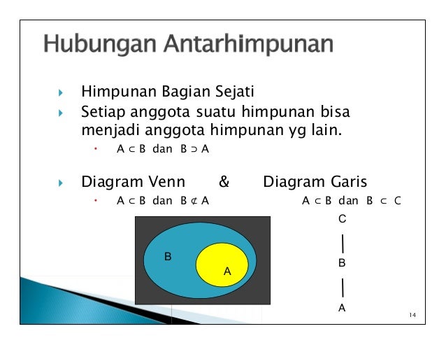Pendahuluan Dan Himpunan