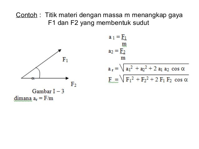 Pendahuluan fisika dasar