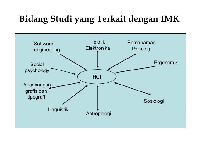 Pendahuluan IMK (Interaksi Manusia Komputer)