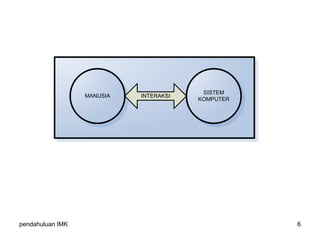 pendahuluan IMK 6
MANUSIA INTERAKSI
SISTEM
KOMPUTER
 