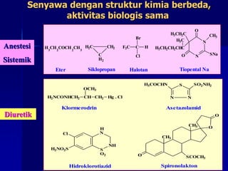 Anestesi: Bagaimana Senyawa Kimia Membuat Tubuh Mati Rasa