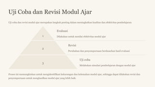Pendahuluan Modul Ajar Kreatif dan Menarik.pptx