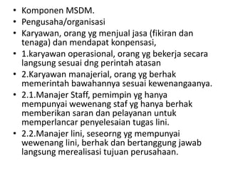 • Komponen MSDM.
• Pengusaha/organisasi
• Karyawan, orang yg menjual jasa (fikiran dan
  tenaga) dan mendapat konpensasi,
• 1.karyawan operasional, orang yg bekerja secara
  langsung sesuai dng perintah atasan
• 2.Karyawan manajerial, orang yg berhak
  memerintah bawahannya sesuai kewenangaanya.
• 2.1.Manajer Staff, pemimpin yg hanya
  mempunyai wewenang staf yg hanya berhak
  memberikan saran dan pelayanan untuk
  memperlancar penyelesaian tugas lini.
• 2.2.Manajer lini, seseorng yg mempunyai
  wewenang lini, berhak dan bertanggung jawab
  langsung merealisasi tujuan perusahaan.
 