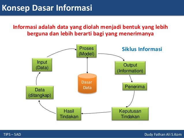 introduction to the design analysis They are introduced to the fundamental steps in design and three methods of analysis: mathematical modeling, graphical methods, and dimensional analysis. introduction to the design analysis They are introduced to the fundamental steps in design and three methods of analysis: mathematical modeling, graphical methods, and dimensional analysis.
