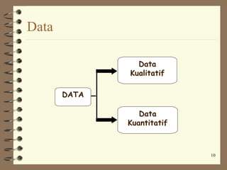 Data

                Data
              Kualitatif

       DATA

                 Data
              Kuantitatif



                            10
 