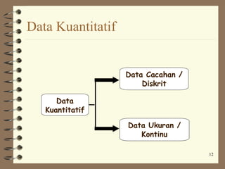 Data Kuantitatif


                   Data Cacahan /
                       Diskrit

      Data
   Kuantitatif

                   Data Ukuran /
                      Kontinu

                                    12
 