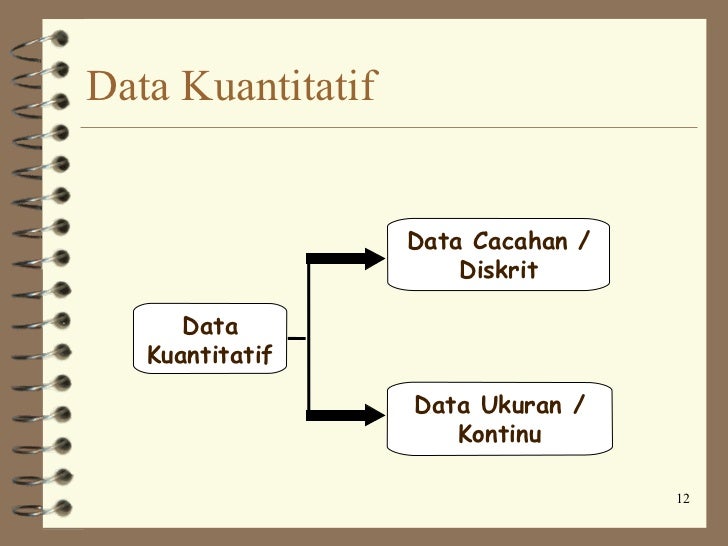 Pendahuluan Pengantar Probabilitas