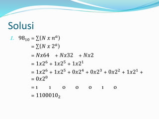 Solusi 
1. 9810 = Σ(푁 푥 푛푎) 
= Σ(푁 푥 2푎) 
= 푁푥64 + 푁푥32 + 푁푥2 
= 1푥26 + 1푥25 + 1푥21 
= 1푥26 + 1푥25 + 0푥24 + 0푥23 + 0푥22 + 1푥21 + 
= 0푥20 
= 1 1 0 0 0 1 0 
= 11000102 
 