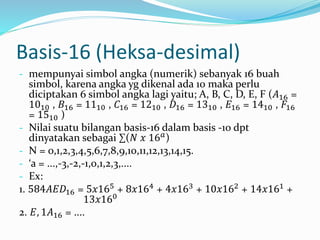 Basis-16 (Heksa-desimal) 
- mempunyai simbol angka (numerik) sebanyak 16 buah 
simbol, karena angka yg dikenal ada 10 maka perlu 
diciptakan 6 simbol angka lagi yaitu; A, B, C, D, E, F (퐴16 = 
1010 , 퐵16 = 1110 , 퐶16 = 1210 , 퐷16 = 1310 , 퐸16 = 1410 , 퐹16 
= 1510 ) 
- Nilai suatu bilangan basis-16 dalam basis -10 dpt 
dinyatakan sebagai Σ(푁 푥 16푎) 
- N = 0,1,2,3,4,5,6,7,8,9,10,11,12,13,14,15. 
- ‘a = ...,-3,-2,-1,0,1,2,3,.... 
- Ex: 
1. 584퐴퐸퐷16 = 5푥165 + 8푥164 + 4푥163 + 10푥162 + 14푥161 + 
13푥160 
2. 퐸, 1퐴16 = .... 
 