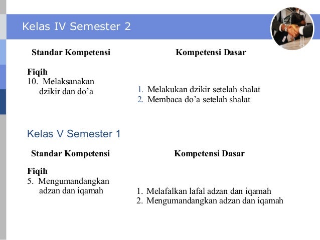 Pendalaman Materi Pai Aspek Fiqh Sd