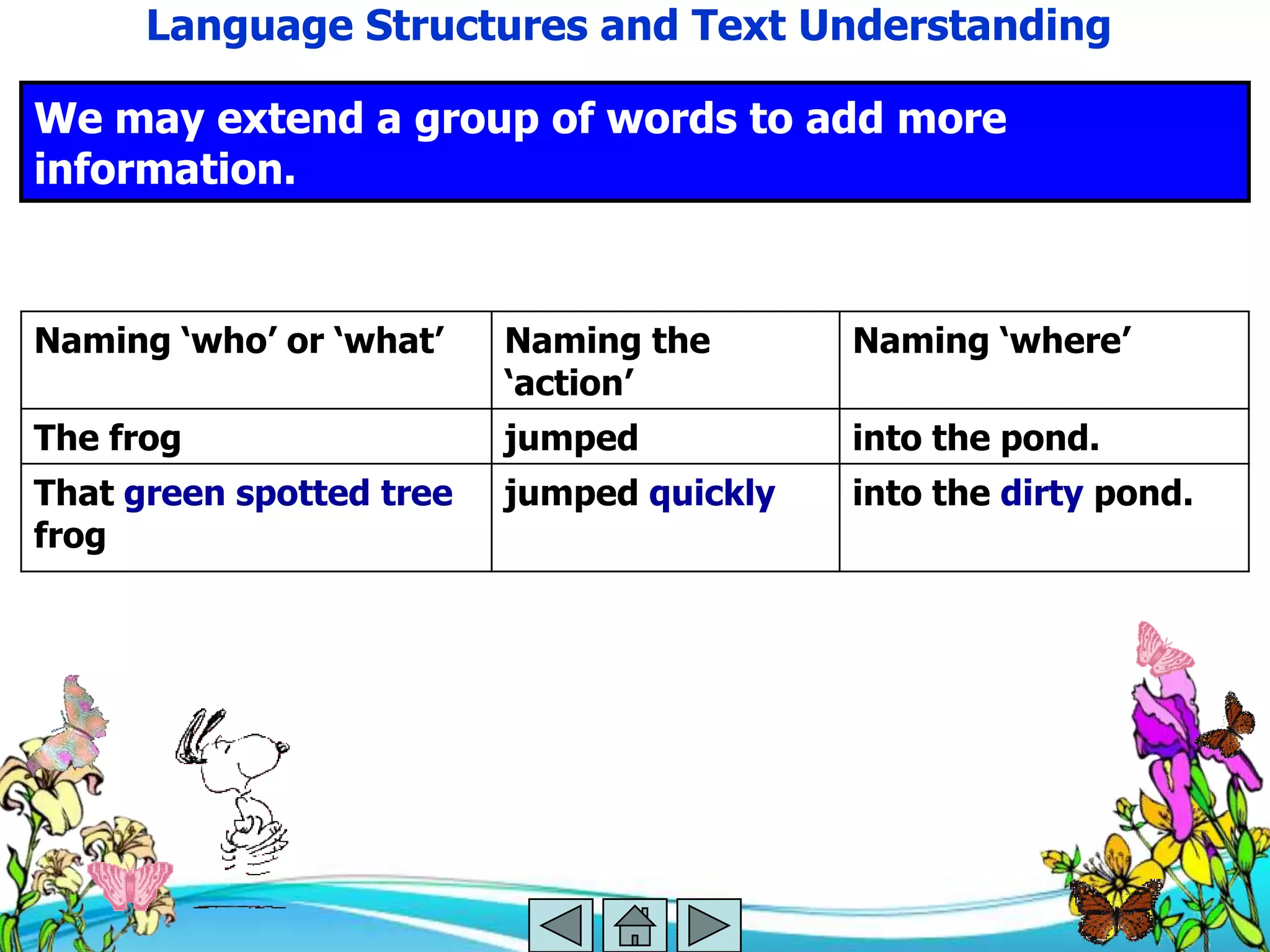 Language Structures and Text Understanding

We may extend a group of words to add more
information.


Naming ‗who‘ or ‗what‘    Naming the       Naming ‗where‘
                          ‗action‘
The frog                  jumped           into the pond.
That green spotted tree   jumped quickly   into the dirty pond.
frog
 