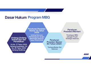 PENDAMPINGAN DAN ADVOKASI PROGRAM MBG Rabu, 23 Juli 2025.pptx