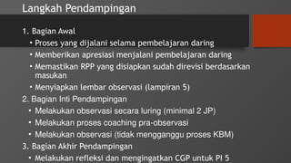 Langkah Pendampingan
1. Bagian Awal
• Proses yang dijalani selama pembelajaran daring
• Memberikan apresiasi menjalani pembelajaran daring
• Memastikan RPP yang disiapkan sudah direvisi berdasarkan
masukan
• Menyiapkan lembar observasi (lampiran 5)
2. Bagian Inti Pendampingan
• Melakukan observasi secara luring (minimal 2 JP)
• Melakukan proses coaching pra-observasi
• Melakukan observasi (tidak mengganggu proses KBM)
3. Bagian Akhir Pendampingan
• Melakukan refleksi dan mengingatkan CGP untuk PI 5
 