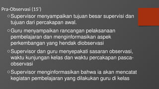 Pra-Observasi (15’)
oSupervisor menyampaikan tujuan besar supervisi dan
tujuan dari percakapan awal.
oGuru menyampaikan rancangan pelaksanaan
pembelajaran dan menginformasikan aspek
perkembangan yang hendak diobservasi
oSupervisor dan guru menyepakati sasaran observasi,
waktu kunjungan kelas dan waktu percakapan pasca-
observasi
oSupervisor menginformasikan bahwa ia akan mencatat
kegiatan pembelajaran yang dilakukan guru di kelas
 