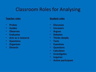 Classroom Roles for Analysing
Teacher roles            Student roles

•   Probes               •   Discusses
•   Guides               •   Uncovers
•   Observes             •   Argues
•   Evaluates            •   Debates
•   Acts as a resource   •   Thinks deeply
•   Questions            •   Tests
•   Organises            •   Examines
•   Dissects             •   Questions
                         •   Calculates
                         •   Investigates
                         •   Inquires
                         •   Active participant
 